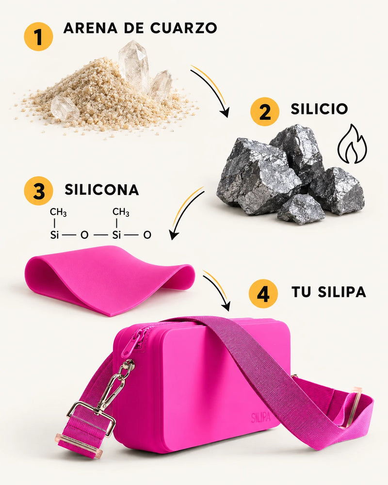 De la arena de cuarzo al silicio, a la silicona y a tu cartera SILIPA